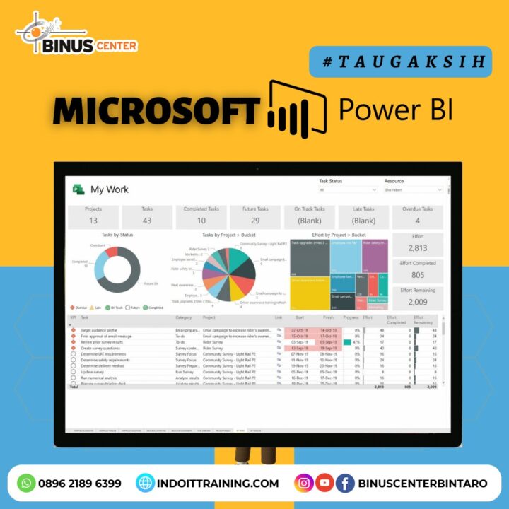 Penggunaan Microsoft Power BI - BINUS CENTER