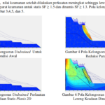 Pelatihan Plaxis - Analisis Stabilitas Lereng Batuan dengan Metode Perkuatan Ground Anchor dan Soil Nailing Menggunakan Simulasi Plaxis di Labuan Bajo, NTT Kursus Geografis