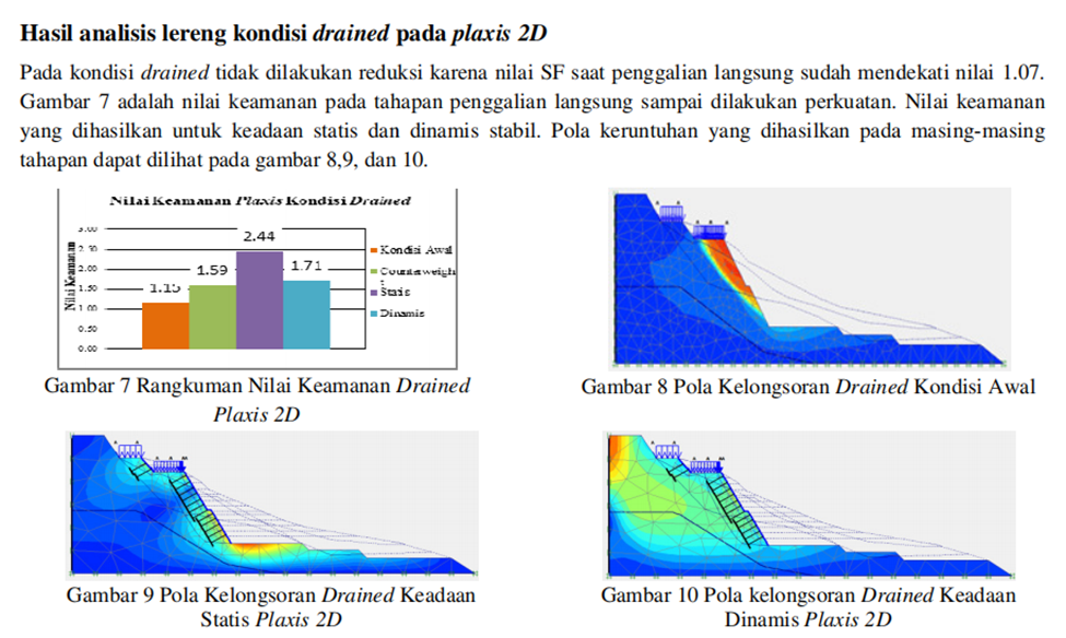 Kursus Analisis Plaxis