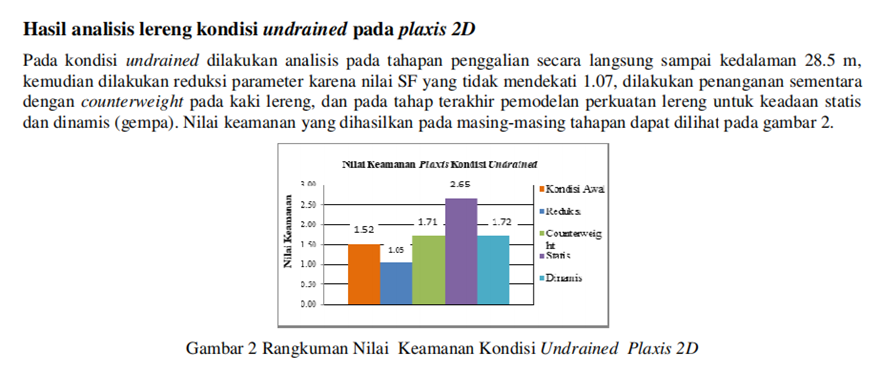Kursus Plaxis Jakarta