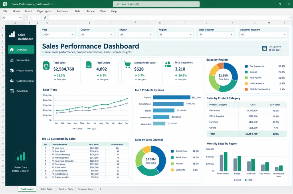Analysist and Reporting with Excel Dashboard